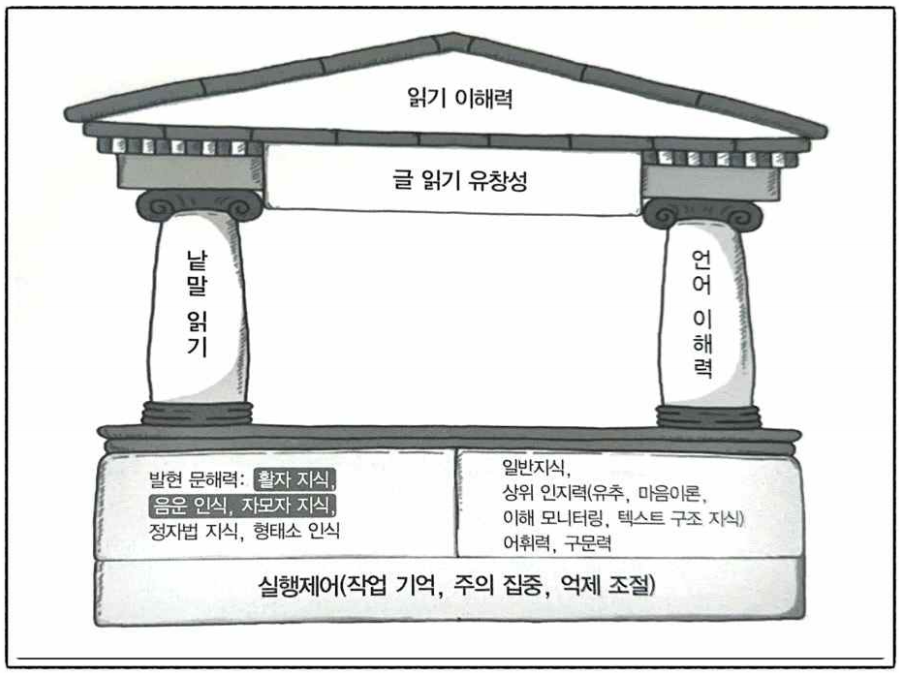 찬찬히 체계적·과학적으로 배우는 읽기 & 쓰기 교육 — 김영숙